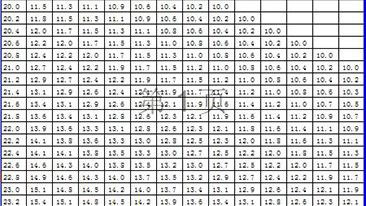 米兰官方网页版 测量仪器使用标准